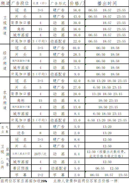 河北衛視天氣預報廣告