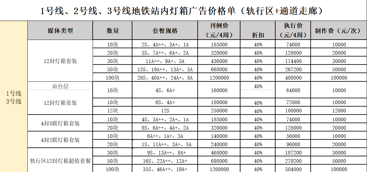 石家莊地鐵軌道燈箱廣告